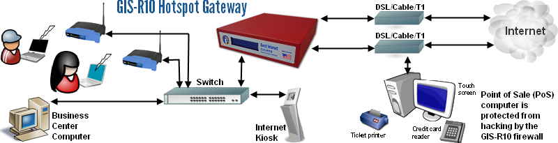 Guest Internet Hotspot installation