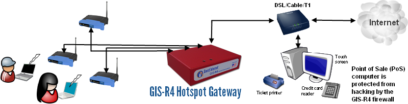 Guest Internet Hotspot installation
