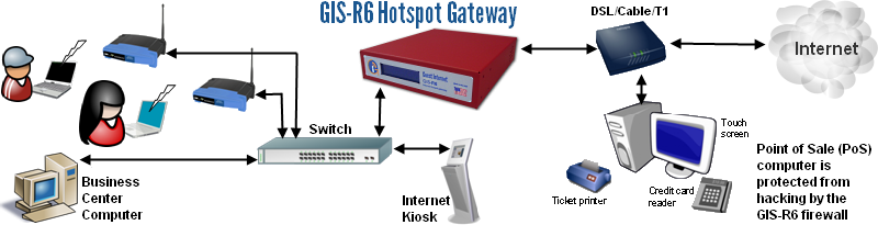 Guest Internet Hotspot installation