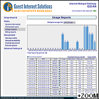 Guest Internet GIS-R4 Hotspot Gateway Usage Report
