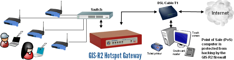 Guest Internet Hotspot installation