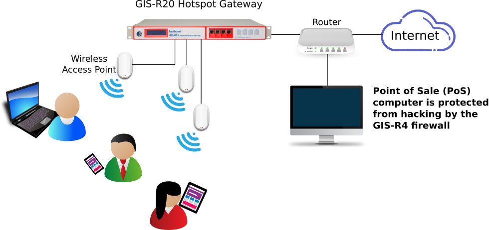 Wi-Fi Hotspot for hotels and motels