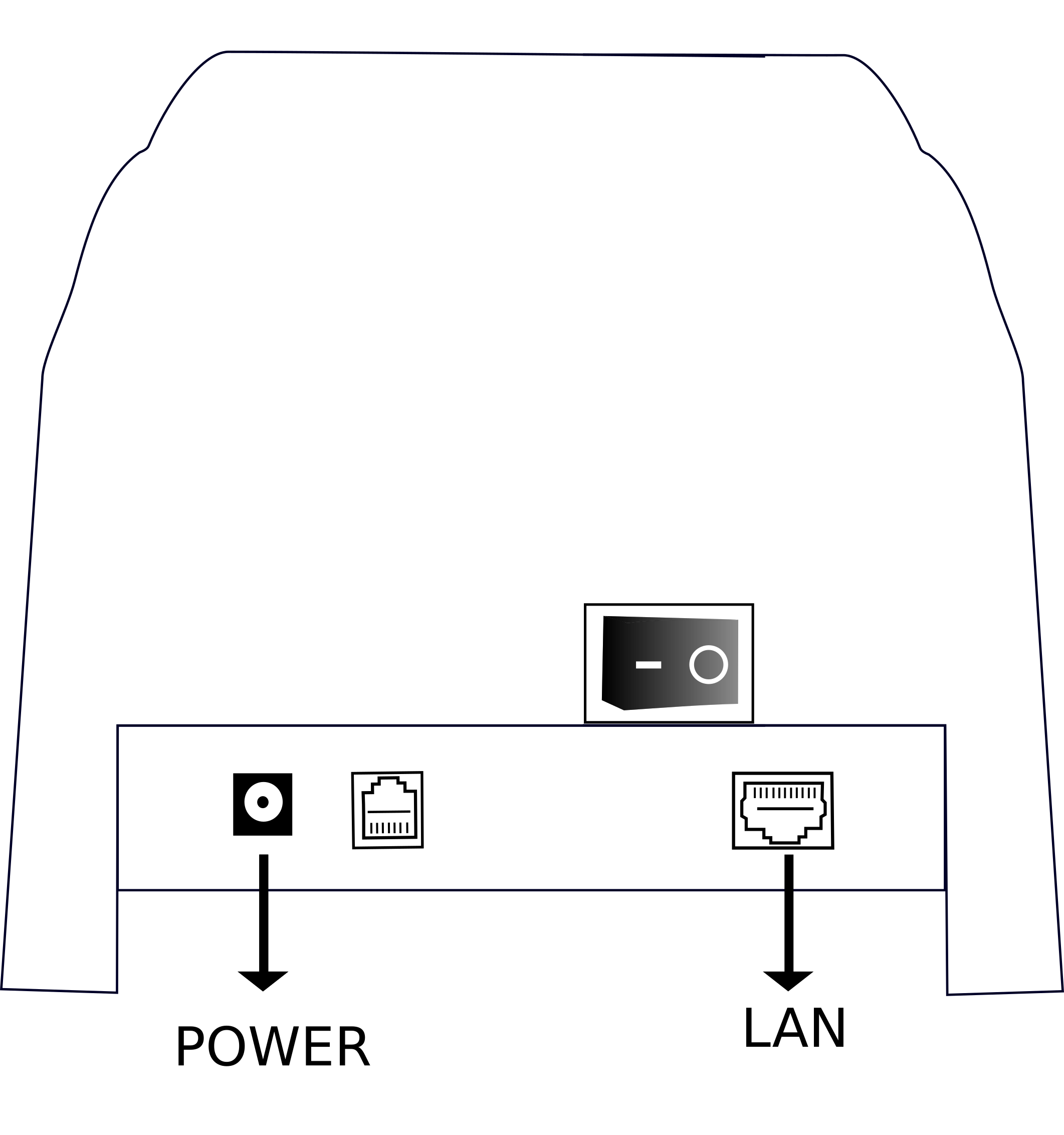 GIS-TP1 Ports