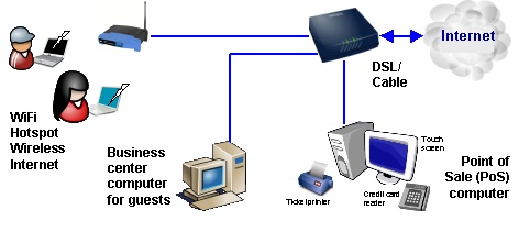 business on the internet