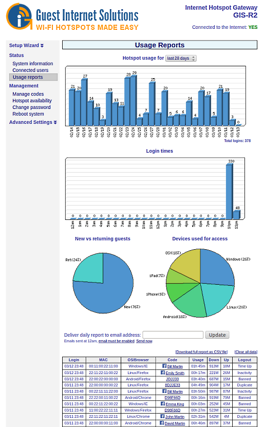 Internet usage report