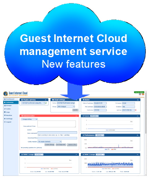 GIS Cloud Dashboard Page