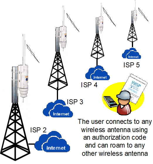 GIS unit connect GIS Cloud