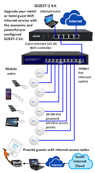 Guest Internet - GUEST-2