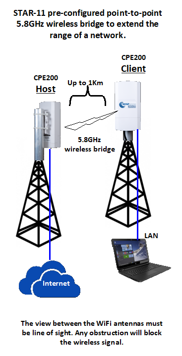 Guest Internet - STAR-11
