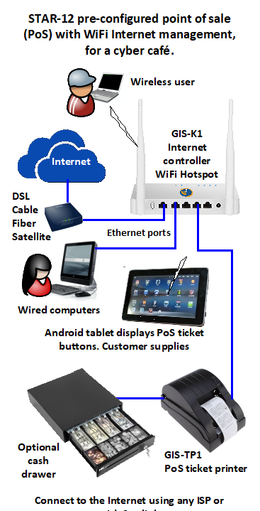 Guest Internet - STAR-12