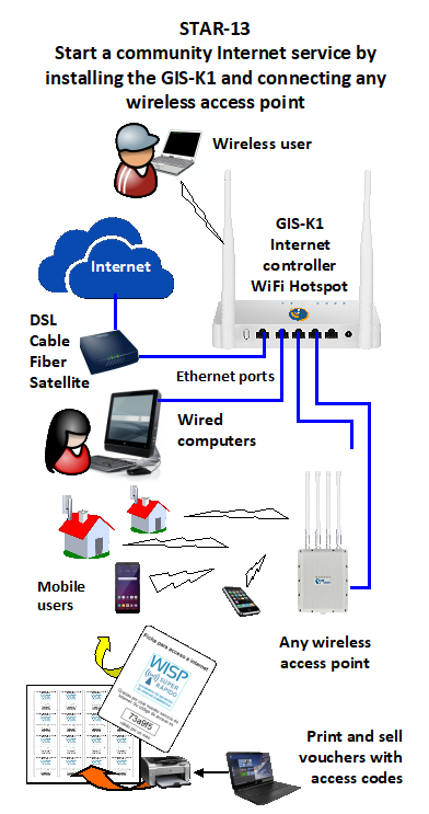Guest Internet - STAR-13