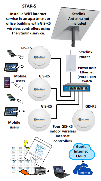 Guest Internet - STAR-5