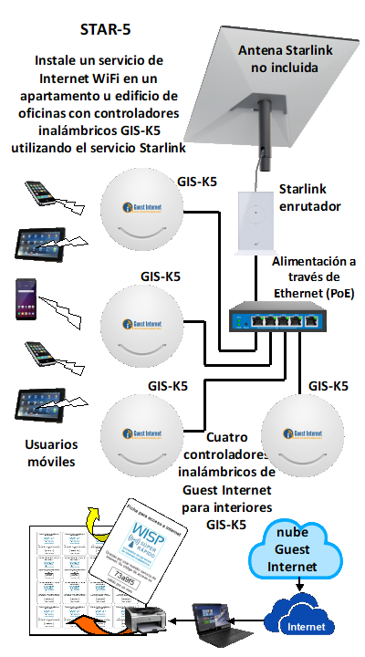 Guest Internet - STAR-5