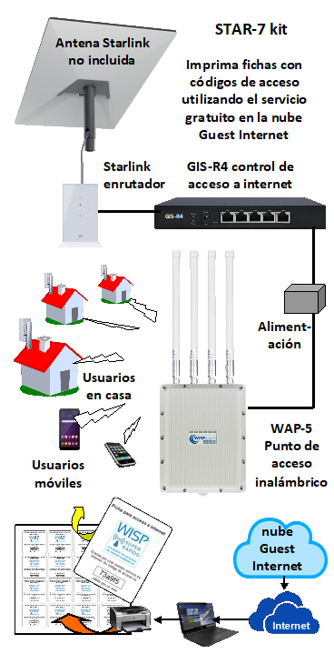 Guest Internet - STAR-7