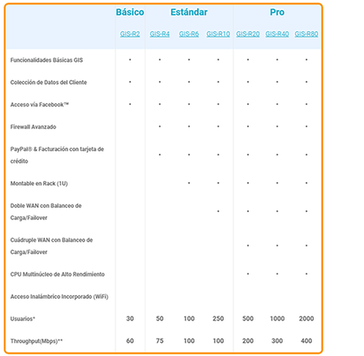 Tabla de productos